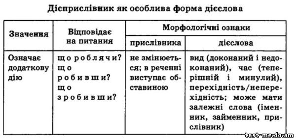 Картинки по запросу дієприслівник